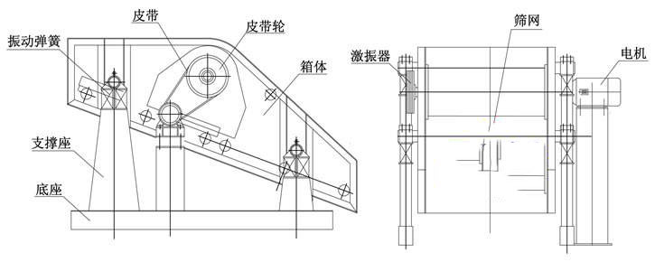 礦用單軸振動篩