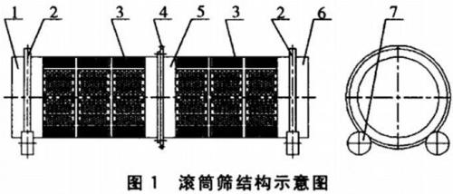 無軸滾筒篩結構圖紙參數(shù)