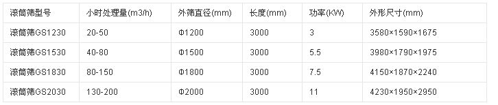 無軸滾筒篩結構圖紙參數(shù)