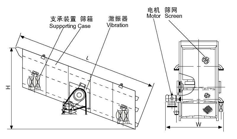 自定中心振動(dòng)篩圖紙