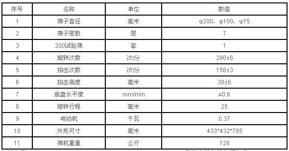 拍擊篩技術(shù)參數(shù)表