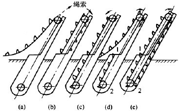 撈坑脫水斗式提升機(jī)圖紙